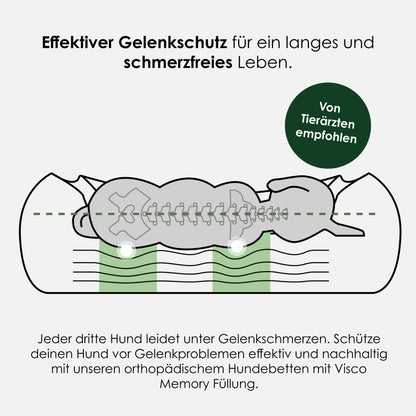 Luxe orthopedisch hondenbed